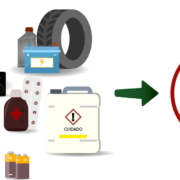 Conscientização de descarte de itens para a logística reversa